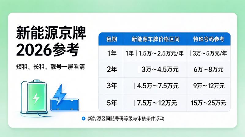闲置京牌转让与租赁合规性
